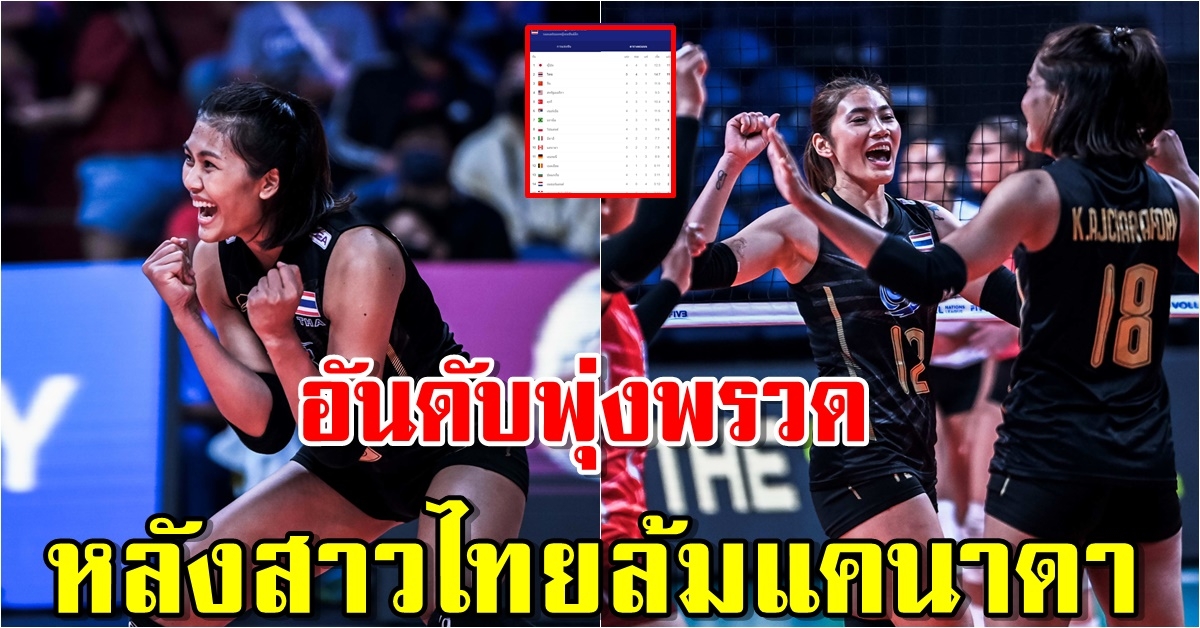 อันดับโลกล่าสุด วอลเลย์บอลหญิงทีมชาติไทย หลังล้มแคนาดา